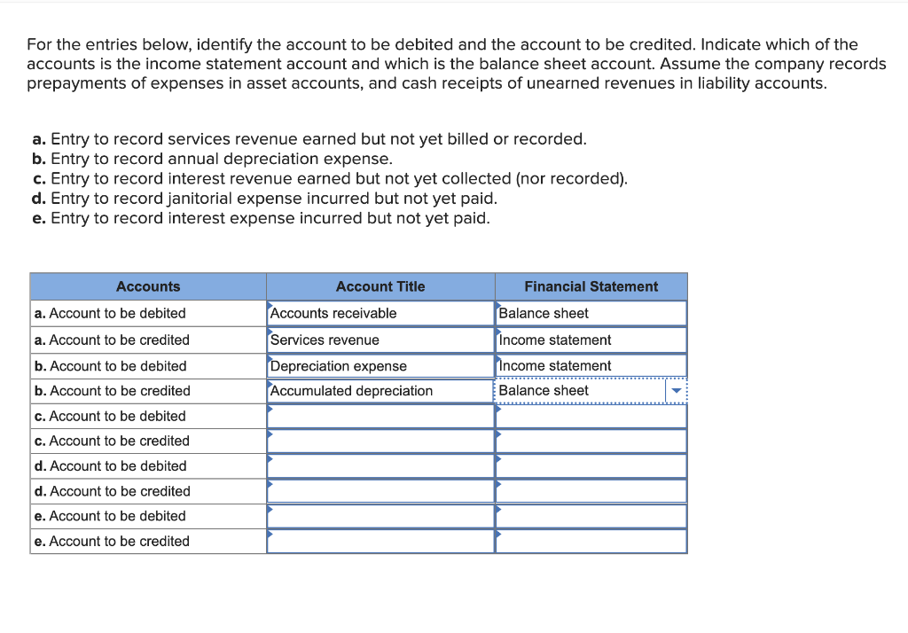 one of the unpleasant secrets about using your credit card for a cash advance is that