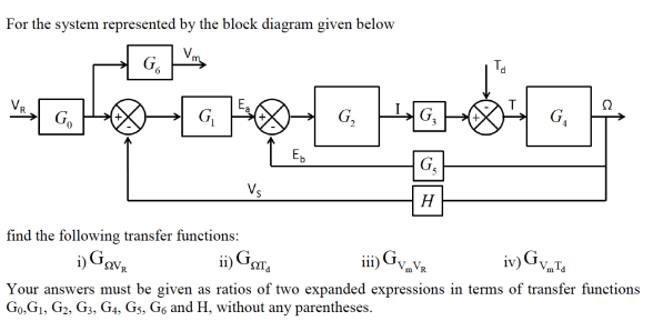 Solved For the system represented by the block diagram given | Chegg.com