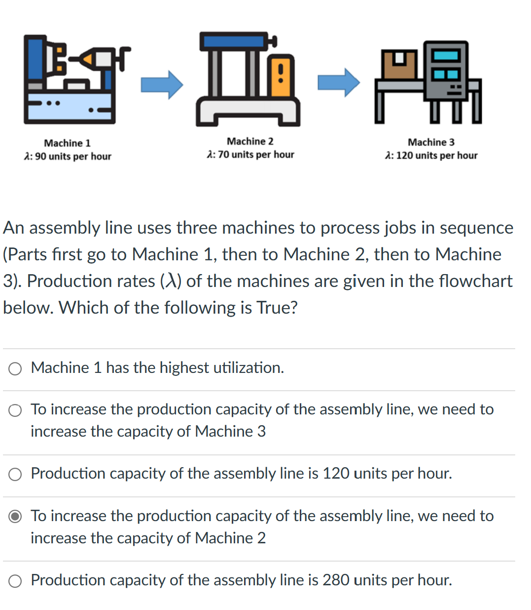 Solved An assembly line uses three machines to process jobs | Chegg.com