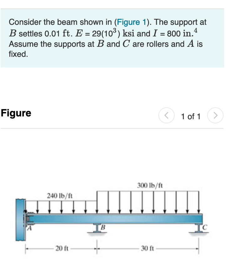 Solved Consider the beam shown in (Figure 1). The support at | Chegg.com