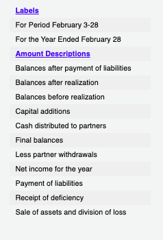 Solved After The Accounts Are Closed On February 3 Prior To Chegg Com