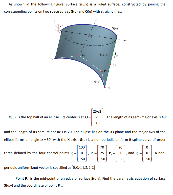 As Shown In The Following Figure Surface S U V I Chegg Com