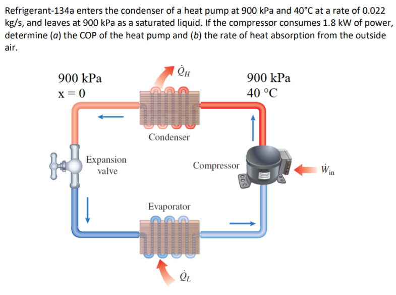 Solved Refrigerant-134a Enters The Condenser Of A Heat Pump 