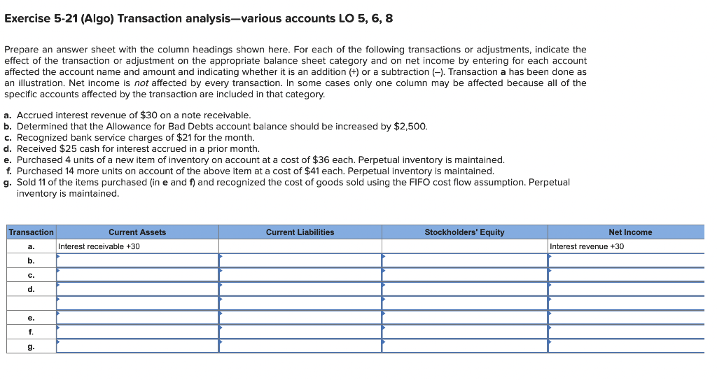 Solved Exercise 5-21 (Algo) Transaction analysis-various | Chegg.com