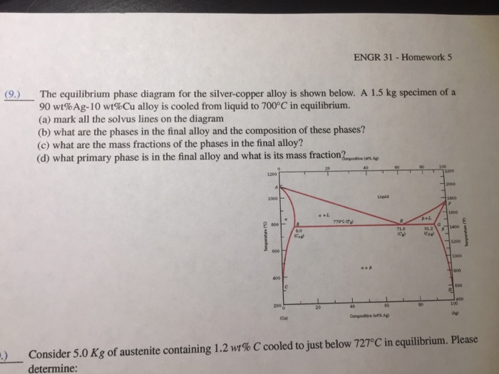 Solved ENGR 31 Homework 5 The equilibrium phase diagram for | Chegg.com