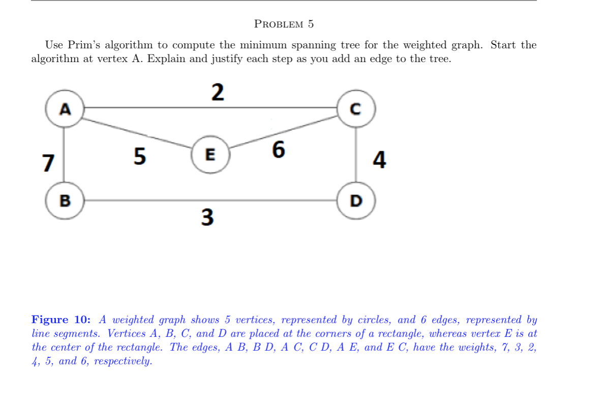 Solved PROBLEM 5 Use Prim's algorithm to compute the minimum | Chegg.com