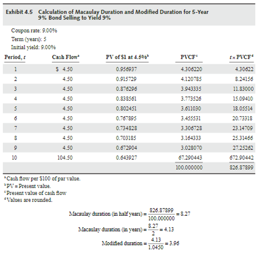 Solved Replicate in a working spreadsheet the Exhibit below