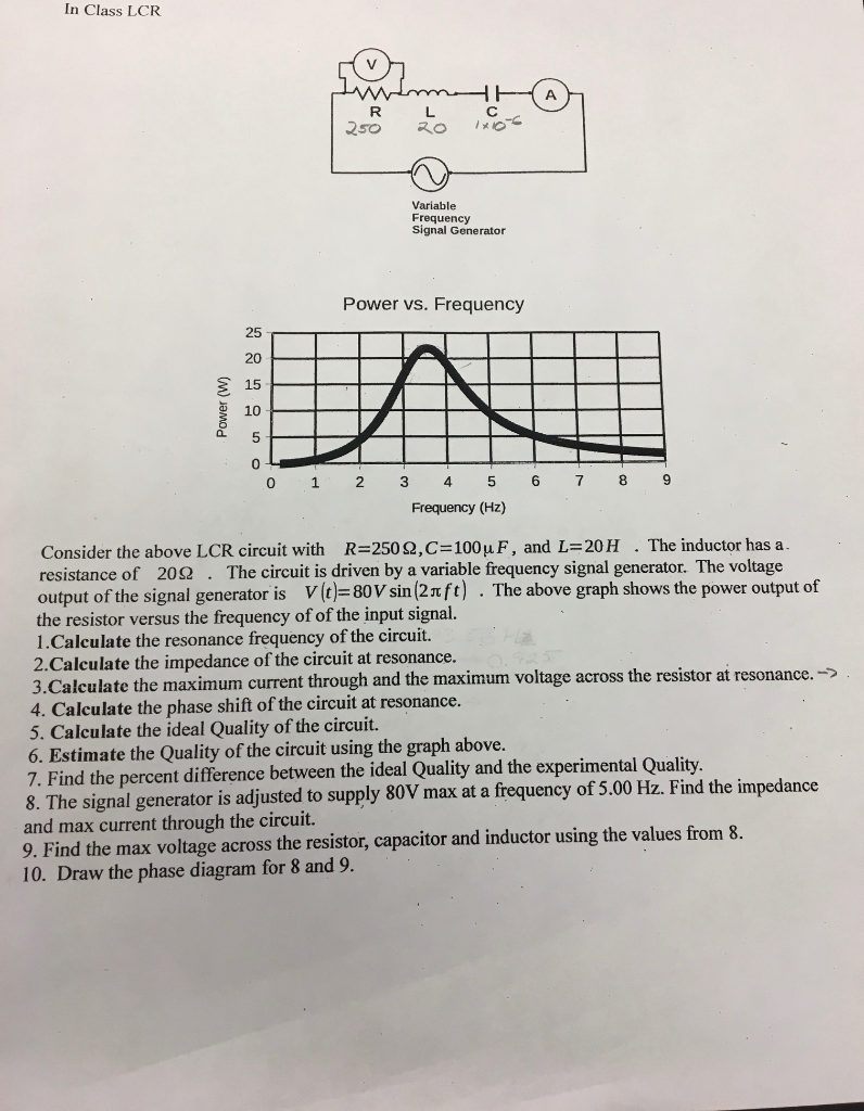 Solved In Class LCR Variable Frequency Signal Generator