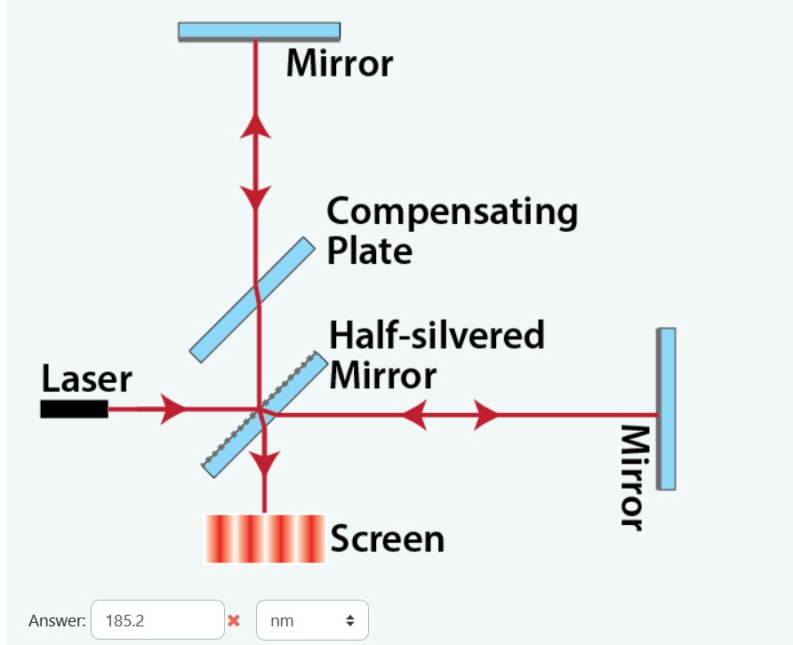 Solved A Michelson interferometer, as shown below, is set up | Chegg.com