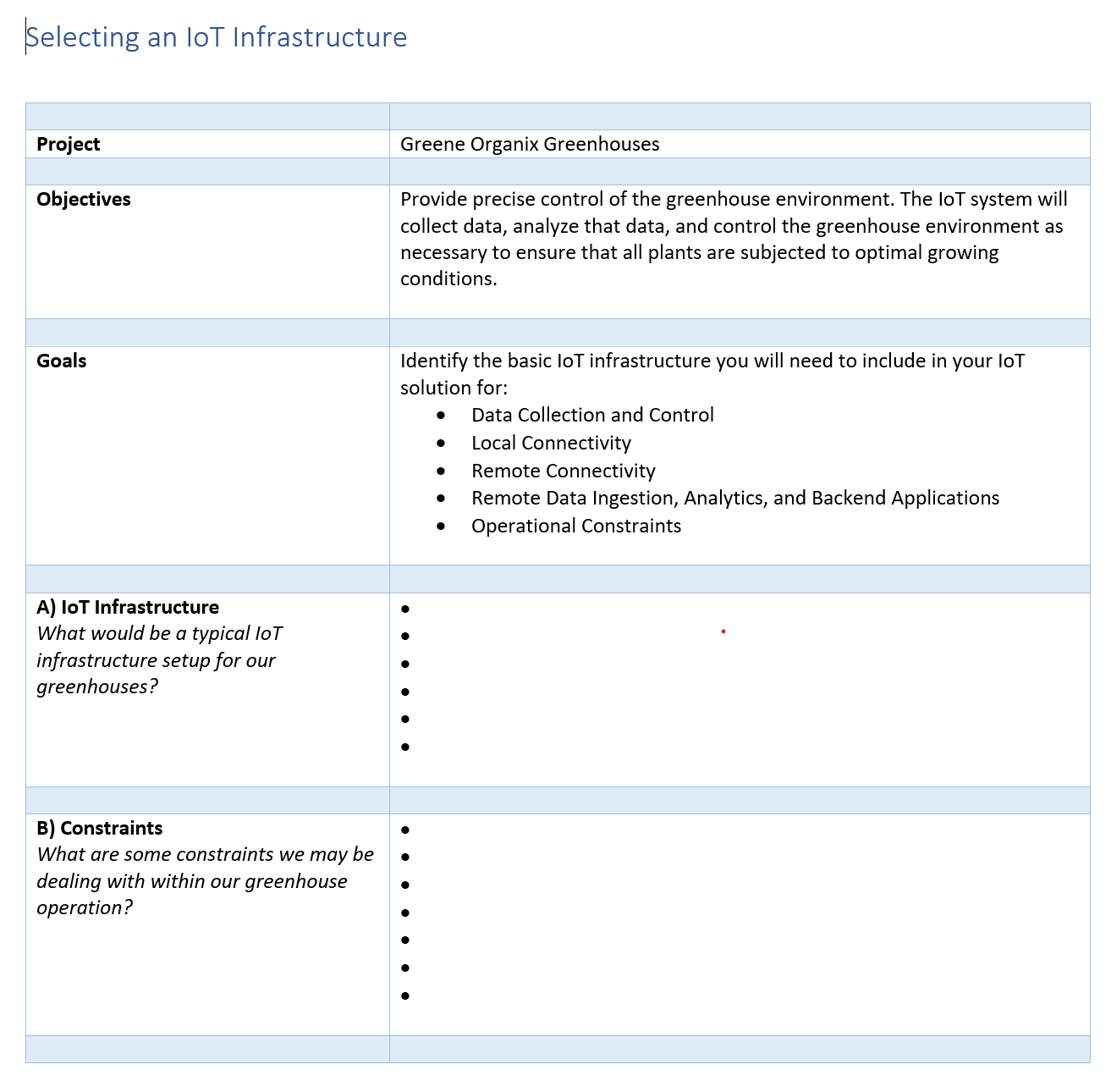 Help me please! Selecting an IoT Infrastructure | Chegg.com