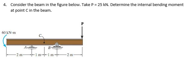 Solved Consider the beam in the figure below. Take P = 25 | Chegg.com