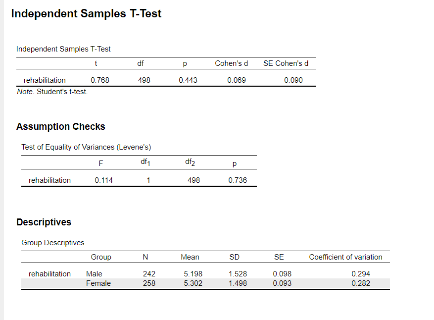 Solved Interpret the results of this test - based on the | Chegg.com