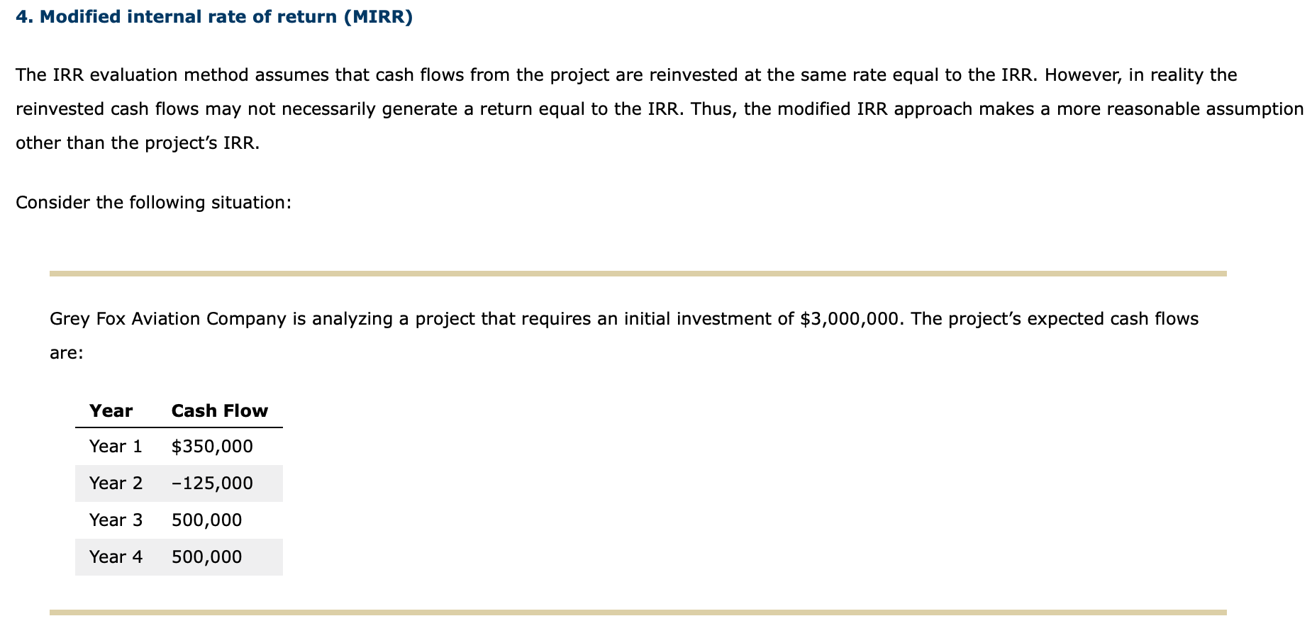 Solved 4. Modified internal rate of return (MIRR) The IRR | Chegg.com