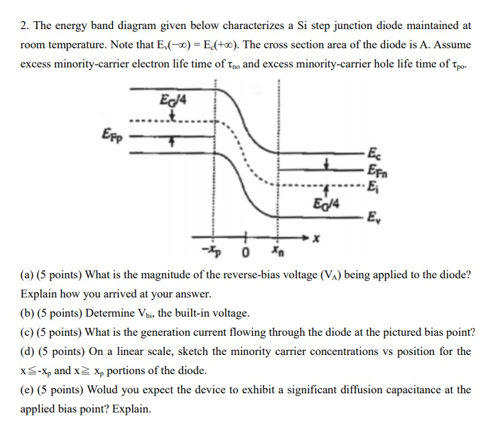 2. The Energy Band Diagram Given Below Characterizes | Chegg.com