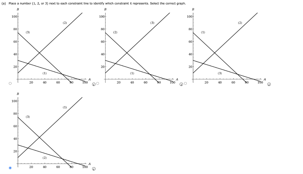 Solved Consider the following linear program. Max 2A + 3B | Chegg.com