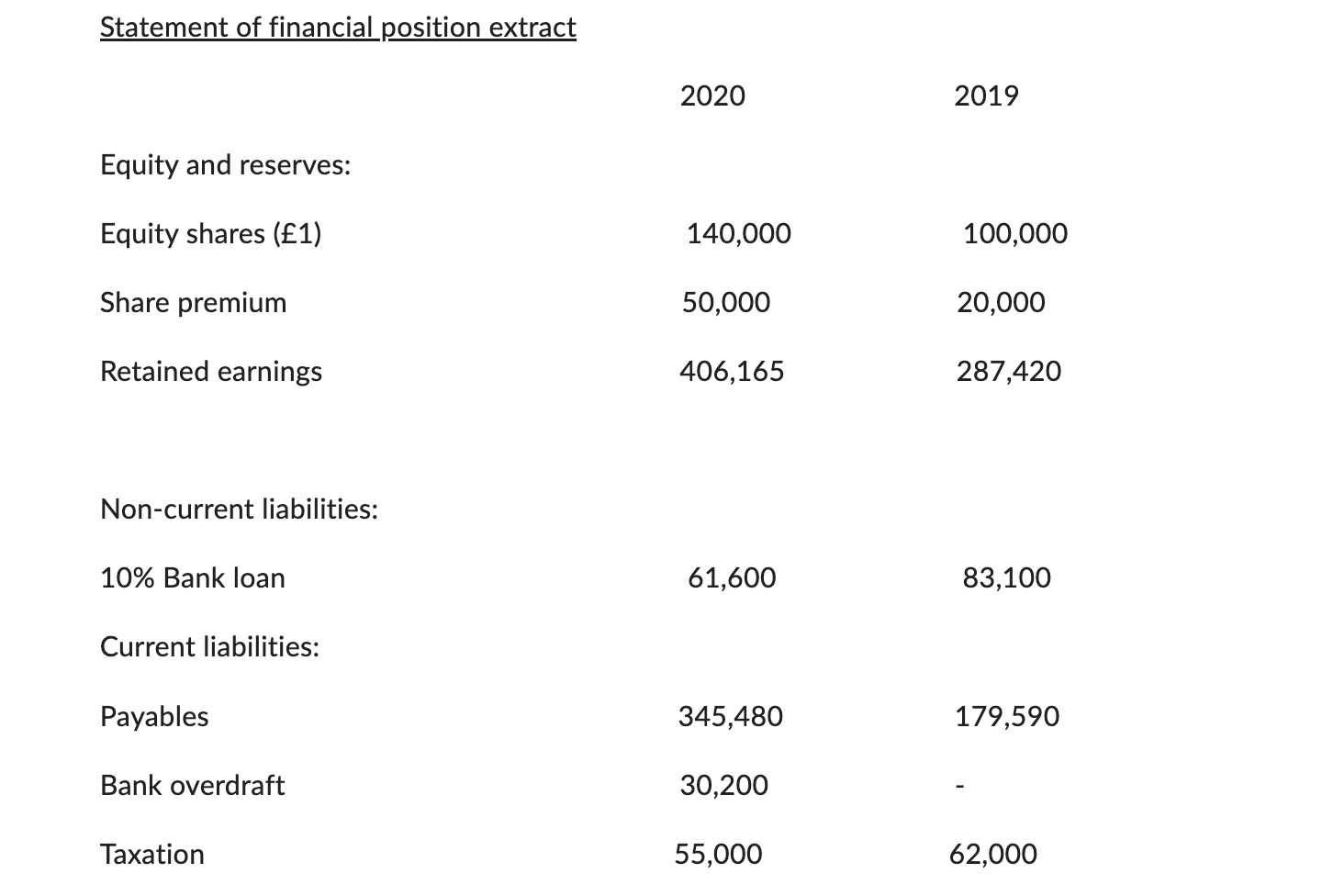 solved-calculate-the-return-on-capital-employed-ratio-for-chegg