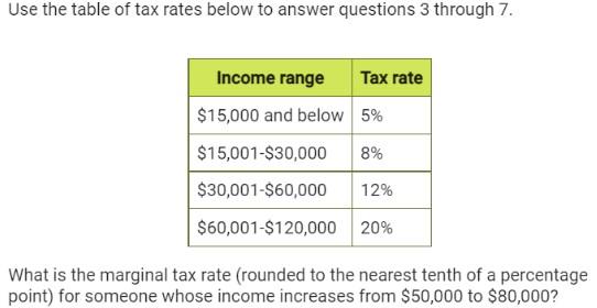 Solved Use the table of tax rates below to answer questions | Chegg.com