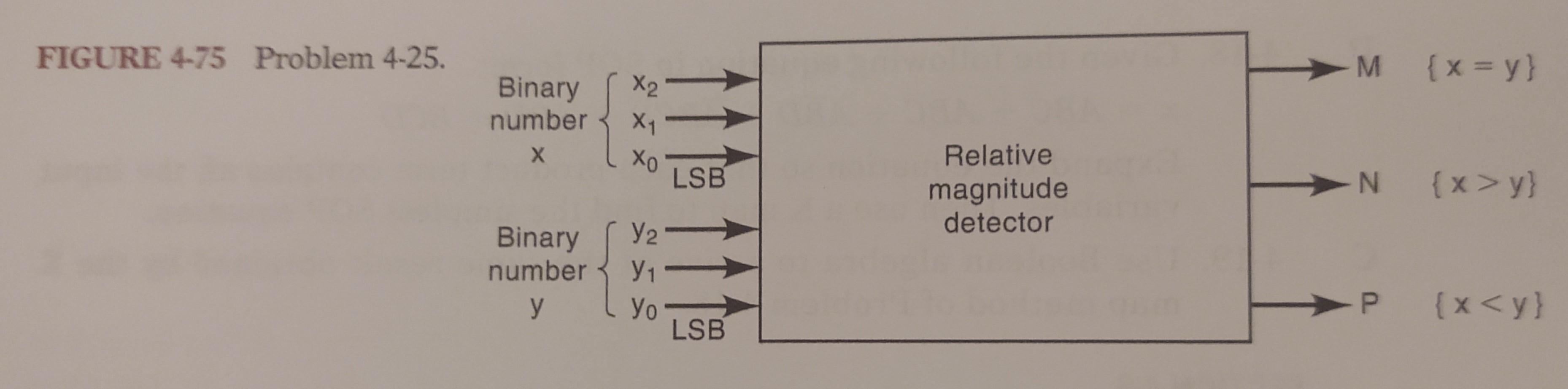 Solved B 4-25. Figure 4-75 represents a relative-magnitude | Chegg.com