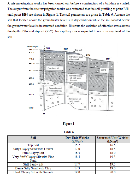 Solved A site investigation works has been carried out | Chegg.com