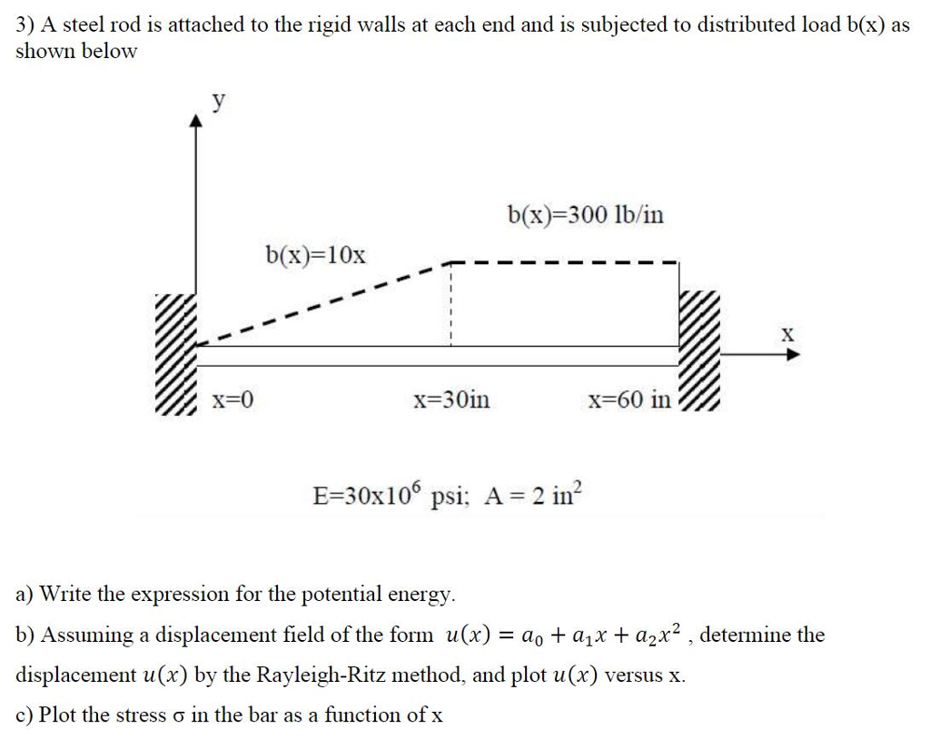 Solved 3) A steel rod is attached to the rigid walls at each