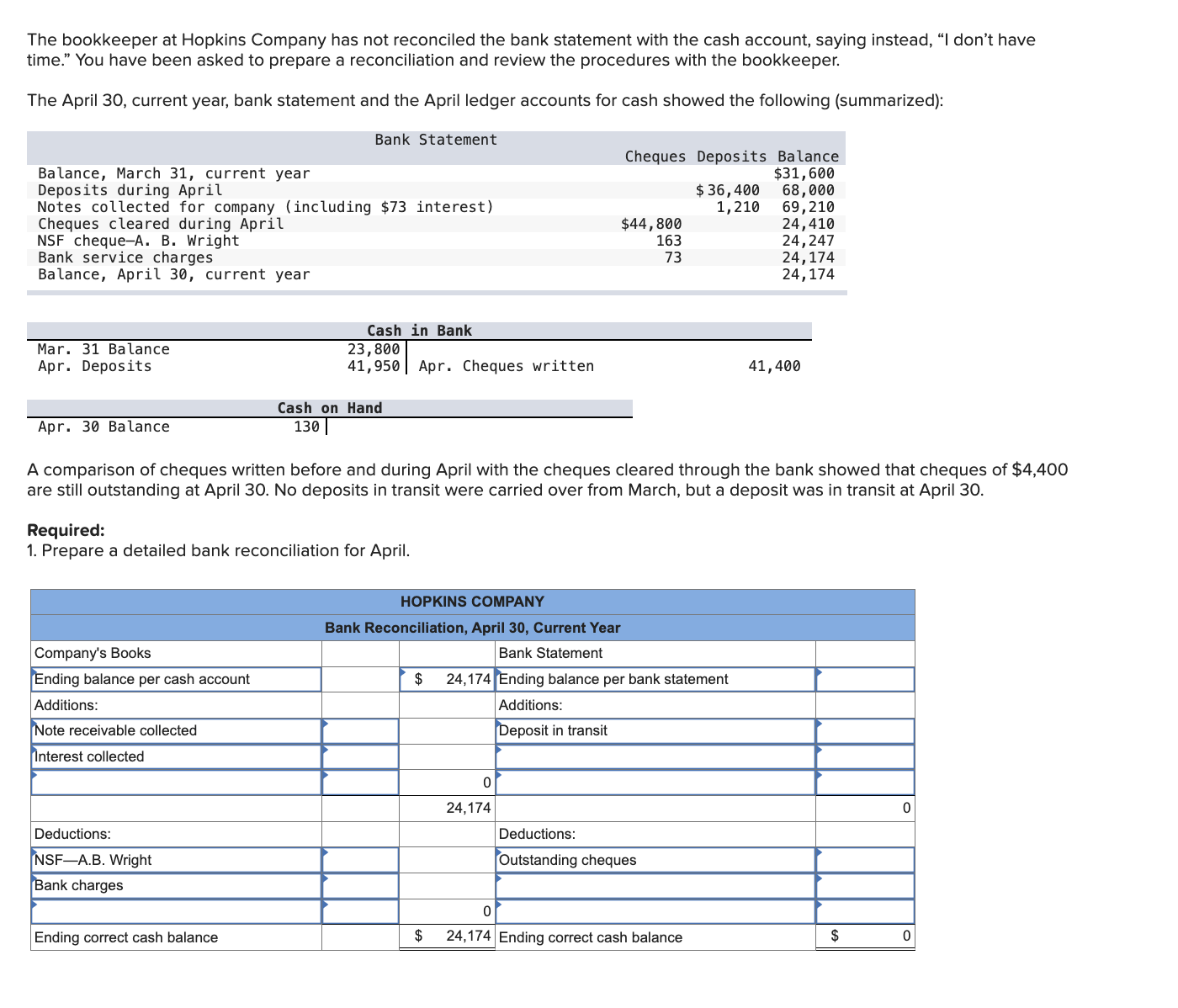 Solved The bookkeeper at Hopkins Company has not reconciled | Chegg.com