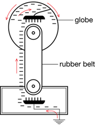In the image below, on the globe of the Van der Graaf | Chegg.com