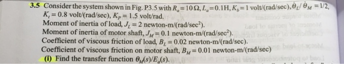 Solved 12 3.5 Consider the system shown in Fig. P3.5 with R | Chegg.com