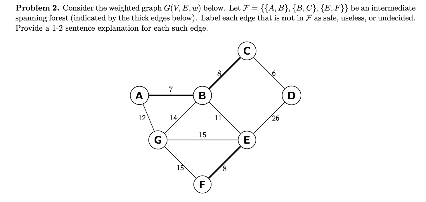 Solved Problem 2. Consider the weighted graph G(V, E, w) | Chegg.com