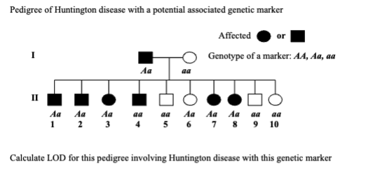 Solved Pedigree Of Huntington Disease With A Potential | Chegg.com