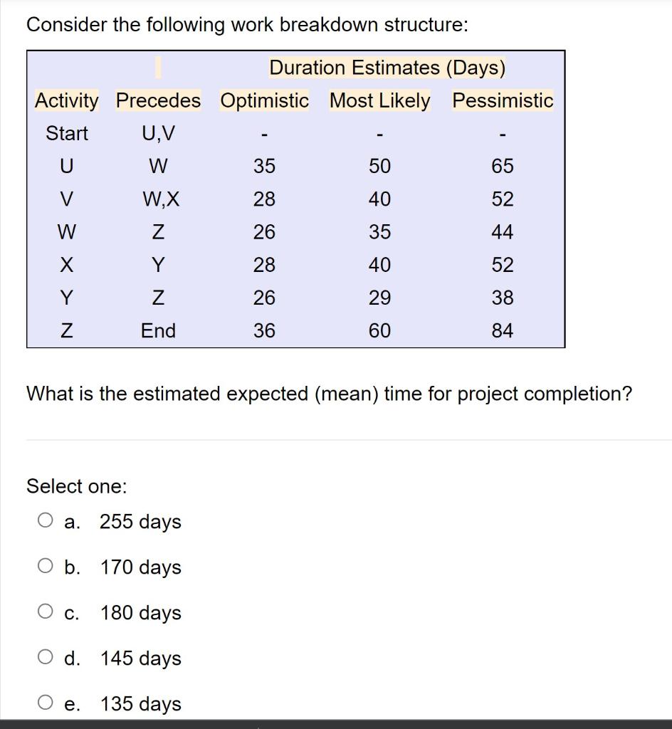 solved-consider-the-following-work-breakdown-structure-chegg