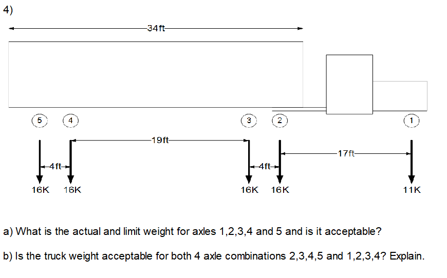 a) What is the actual and limit weight for axles