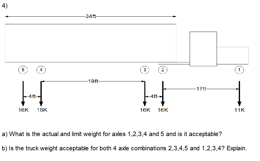 A) What Is The Actual And Limit Weight For Axles | Chegg.com