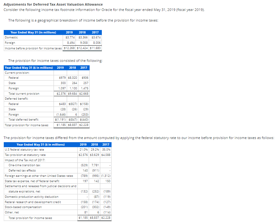 What Is Asset Valuation Allowance