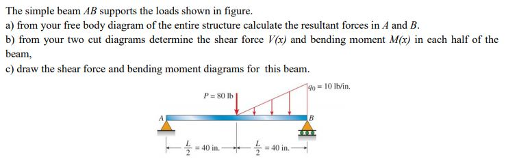 Solved The simple beam AB supports the loads shown in | Chegg.com