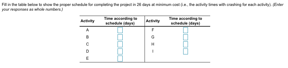 Fill in the table below to show the proper schedule for completing the project in 26 days at minimum cost (i.e., the activity