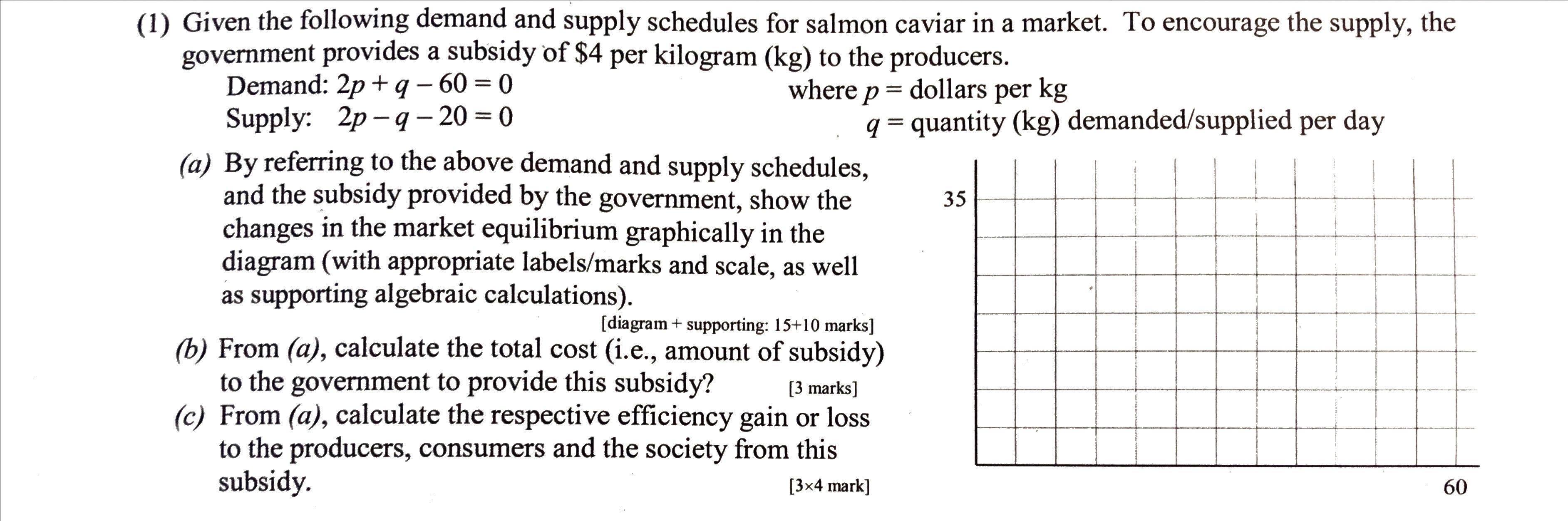 Solved 35 (1) Given the following demand and supply | Chegg.com