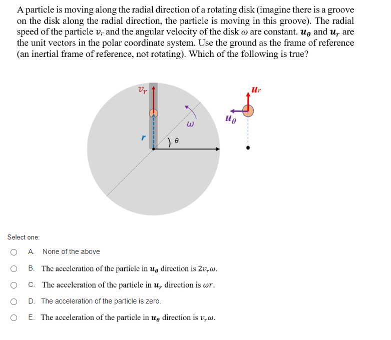 Solved A particle is moving along the radial direction of a | Chegg.com