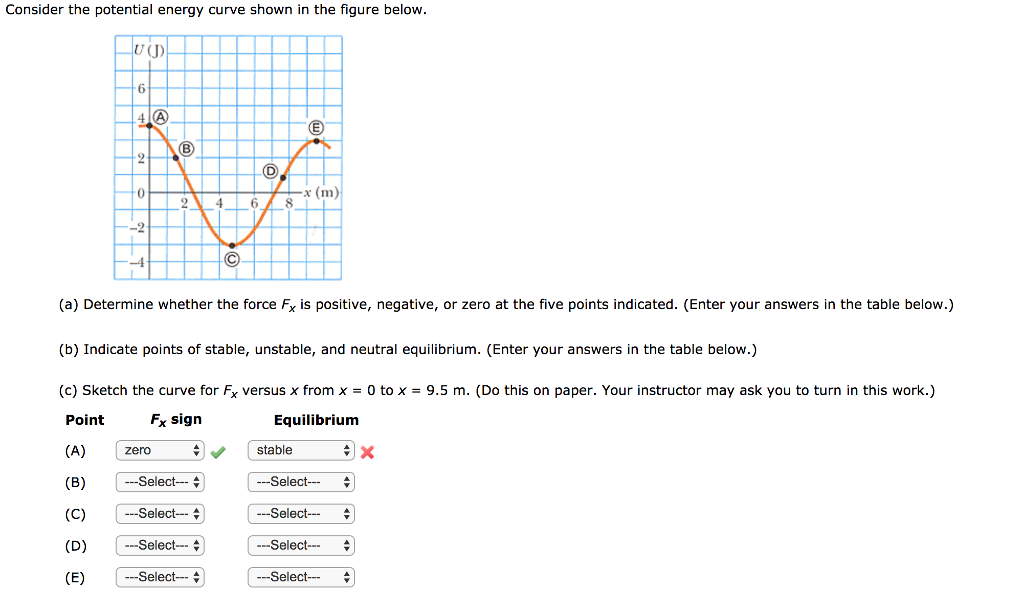 Indicate Points Of Stable Unstable And Neutral Equilibrium