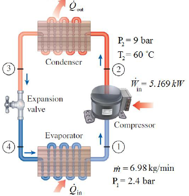 Solved Consider the heat pump shown in the figure below | Chegg.com