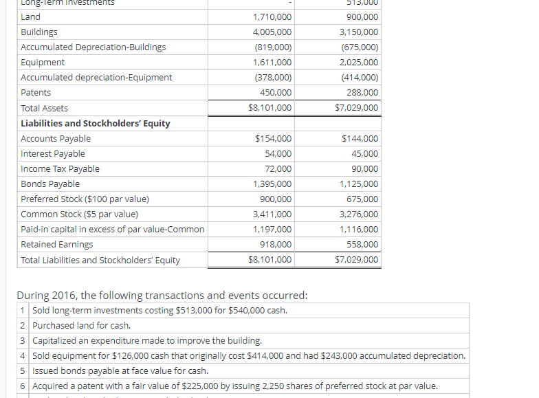 Solved Rainbow Company's income statement and comparative | Chegg.com