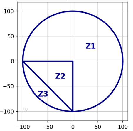 Solved a) Develop the necessary equations and specify the | Chegg.com