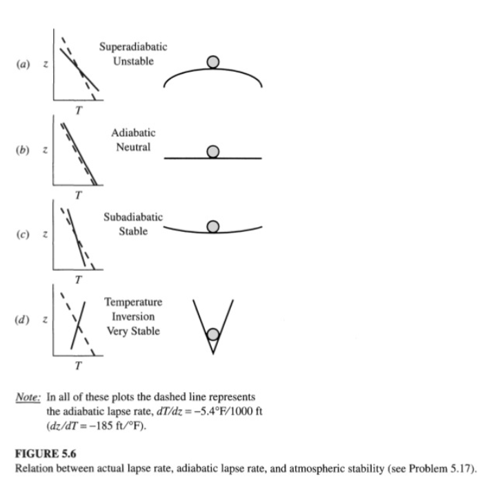 Solved Superadiabatic Unstable Adiabatic Neutral (b) 2 | Chegg.com