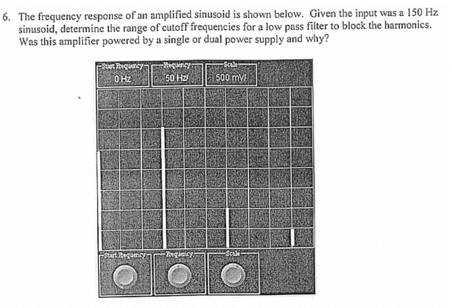 Solved 6. The frequency response of an amplified sinusoid is | Chegg.com