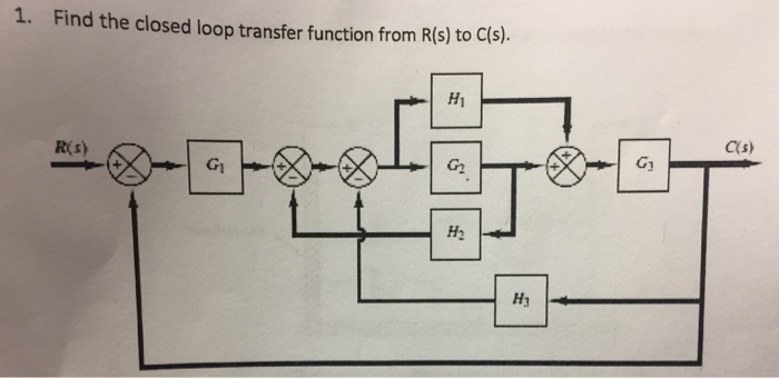 Solved: Find The Closed Loop Transfer Function From R(s) T... | Chegg.com