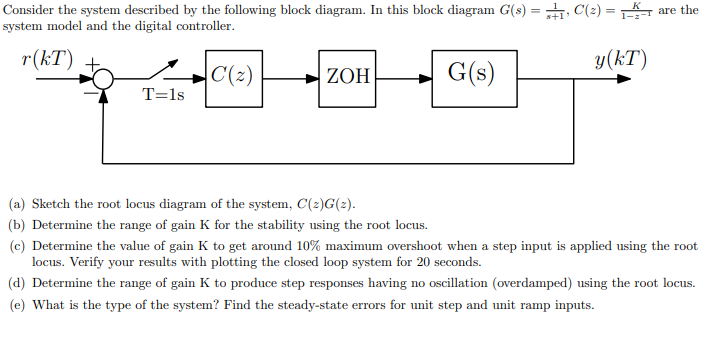 Solved K 1-3 are the Consider the system described by the | Chegg.com