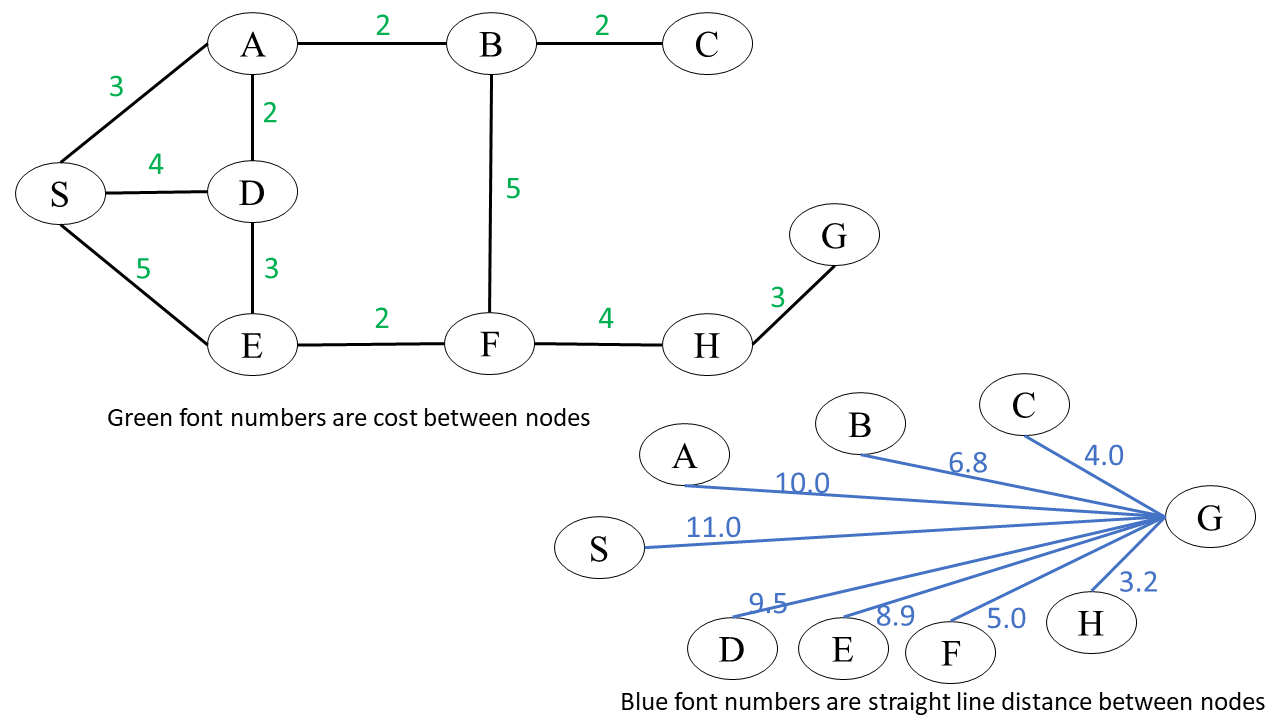 Example of synonym graph. The green node is the candidate idiom