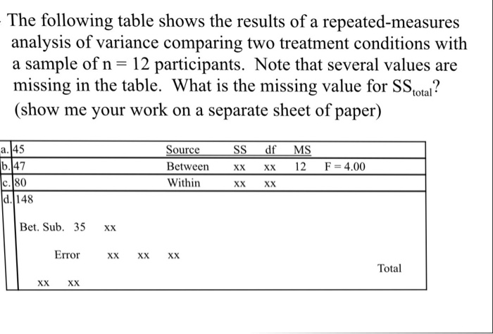 Solved The following table shows the results of a | Chegg.com