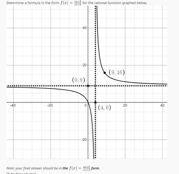 find domain and range of f x )= ax b cx d