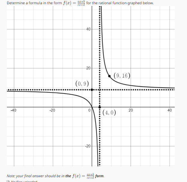 Solved Determine a formula in form f(x)=ax+b/cx+d for the | Chegg.com