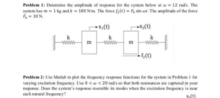 Solved Problem 1: Determine the amplitude of response for | Chegg.com
